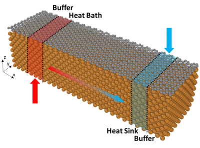 figure1